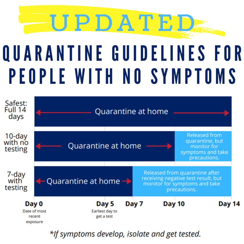 Updated Quarantine Guidelines for People with No Symptoms Lake